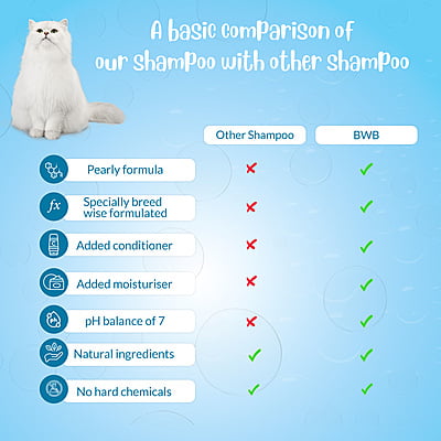 BWB PERSIAN_CAT SHAMPOO-120ML