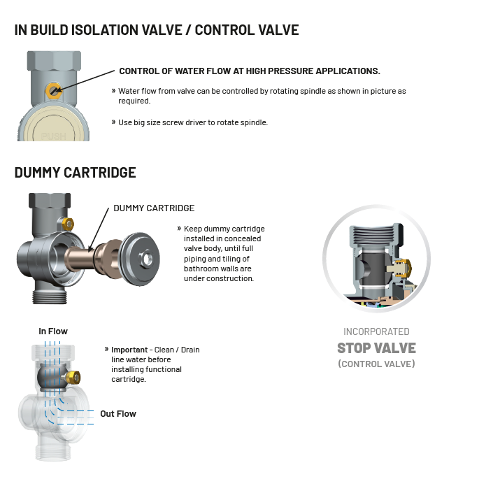 MP-RG-5217 Metropole Forged Brass WC Flush Valve 32mm (1.25" Inch) With Exposed Shut Off Provision & Square Plate (Rose Gold)