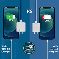 Portronics Adapto 20 Type C (White)  (20W Fast PD/Type C Adapter Charger)