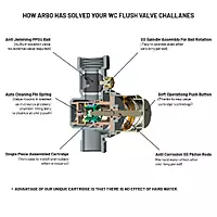 FMP-02 Concealed Brass Body For Forged Metropole WC Flush Valve 32mm (1.25" Inch)