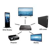 S905W2 ACE 4GB 64GB Dual Band Wi-Fi with 1 Year Replacement Warranty