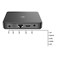 Prime RTC 4GB/128GB Storage Dual Band Wi-Fi Amlogic S905X3 Chipset with 1 Year Replacement Warranty
