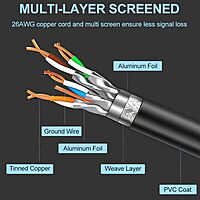 Uport CAT-7 Patch Cord 5M – High Speed LAN, designed for optimal performance and reliability. Perfect for gaming, streaming, and high-speed internet connections. Durable and flexible for easy setup.