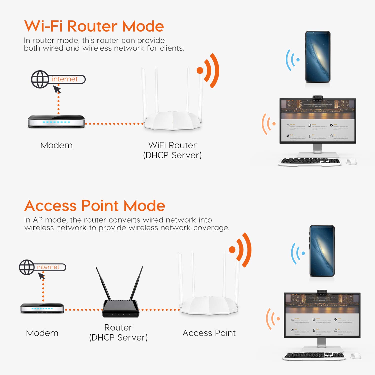 Tenda AC5 V3 AC1200 Wireless Dual Band WiFi Router,Speed Up to 867Mbps/5GHz + 300Mbps/2.4GHz, IPV6, Parental Control (White, Not a Modem) Tenda AC5 V3 AC1200 Wireless Dual Band WiFi Router,Speed Up to 867Mbps/5GHz + 300Mbps/2.4GHz, IPV6, Parental Control (White, Not a Modem)
