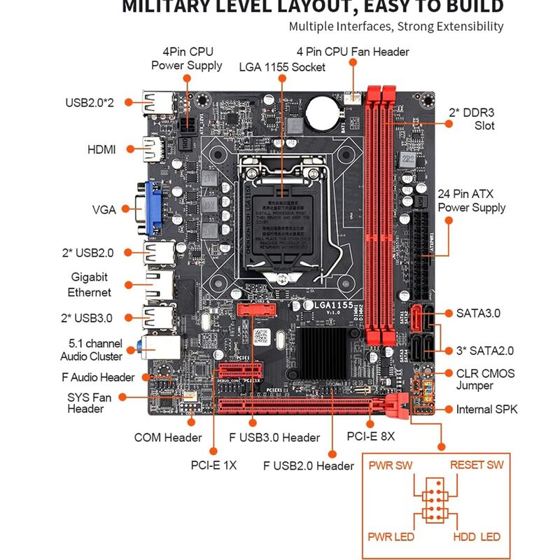 Lapcare B75 Motherboard – Intel B75 Chipset | LGA Socket | USB 3.0 Support | HDMI & VGA Ports | Reliable Desktop Mainboard