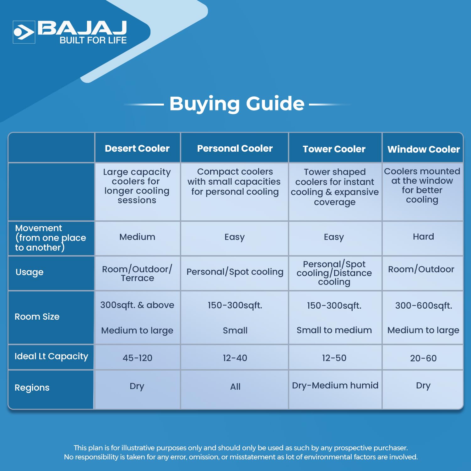 Bajaj IVORA LED Panel 12W WDL Square