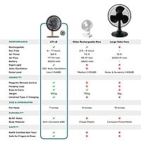 Portronics CoolCube Desktop Fan – 2400mAh, White. Compact and portable, this fan offers powerful airflow with a sleek design. Perfect for home or office use, it ensures comfort in any setting.