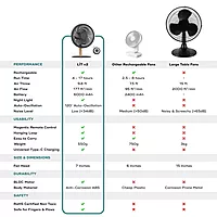 Portronics CoolCube Desktop Fan – 2400mAh, White. Compact and portable, this fan offers powerful airflow with a sleek design. Perfect for home or office use, it ensures comfort in any setting.
