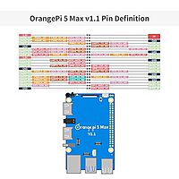OrangePi 5 Max 16GB
