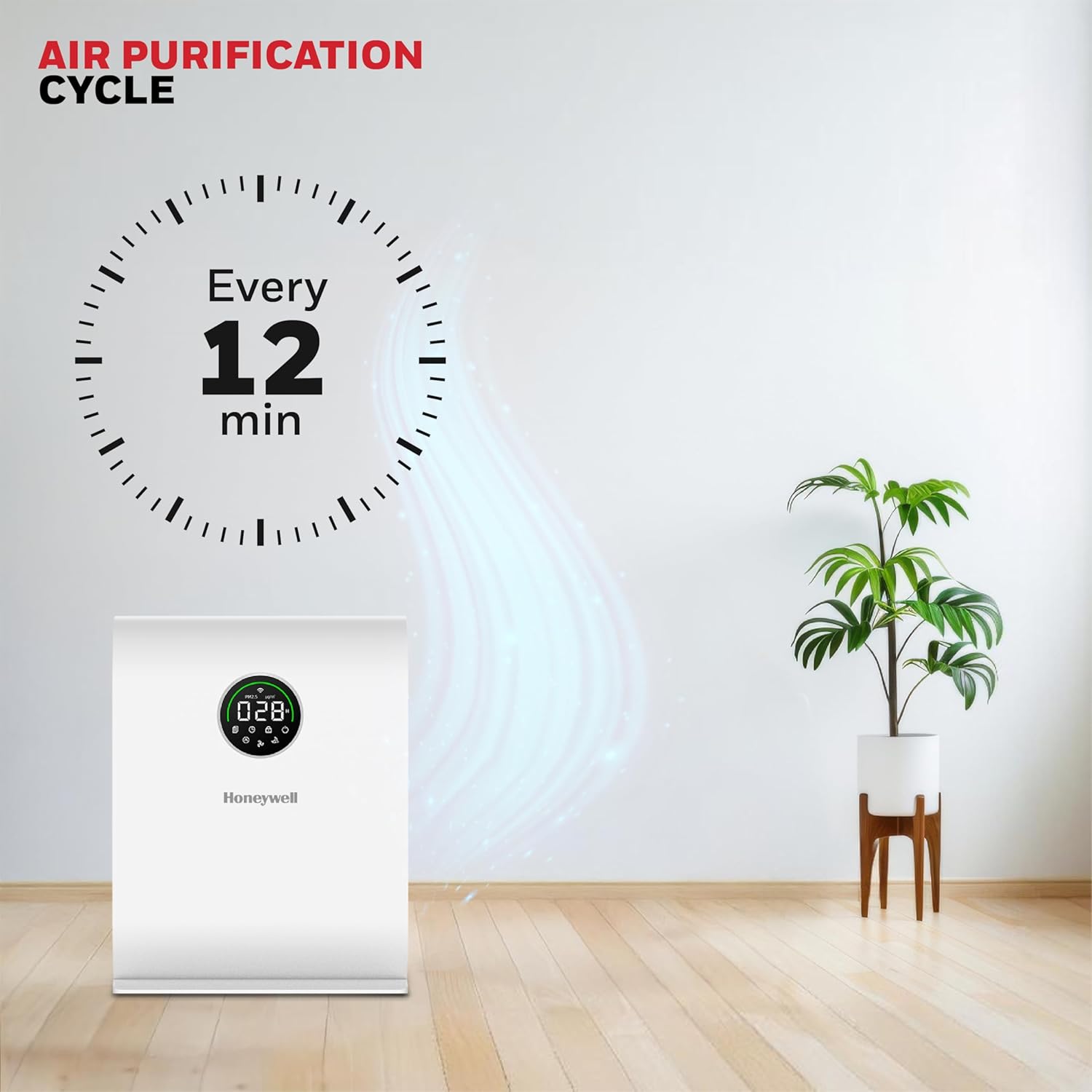 Honeywell Air Touch V5 | 4Stage HEPA, 589 sq.ft, WiFi & Voice Control