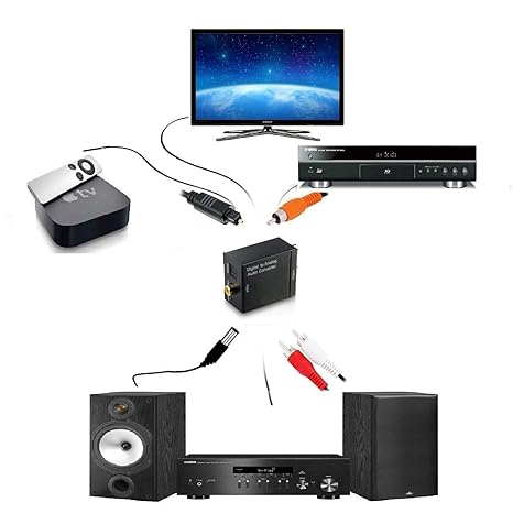 Digital to Analog Audio Converter | SPDIF Optical & Coax to RCA | 2.1 Stereo Adapter for TV, Speakers & Home Audio Digital to Analog Audio Converter | SPDIF Optical & Coax to RCA | 2.1 Stereo Adapter for TV, Speakers & Home Audio