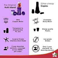Wonderchef Nutri-blend Mixer, Grinder & Blender 400 Watt 22000 RPM 2 Unbreakable Jars Purple