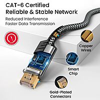 Portronics Ether C Type-C to RJ45 Cat6 Ethernet Cable – 2M |Metal Heads | 1000 Mbps | Zebra