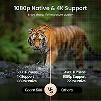 Portronics Beem 510 Projector – 1080p Native, 4K Ready, 3000 Lumens, compact, Wi-Fi enabled, HDMI/USB ports. Perfect for movies, gaming, and presentations.