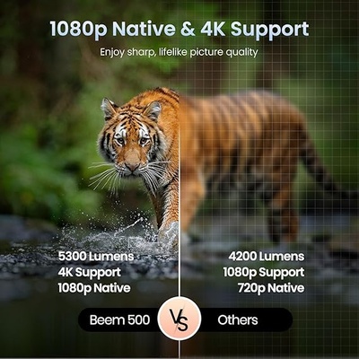 Portronics Beem 510 Smart Projector with 4K Support & 1080p FHD Native, Streaming Apps, 5300 Lumens, Auto Focus & Keystoning, Bluetooth, Wi-fi, 5W Speaker Portronics Beem 510 Smart Projector with 4K Support & 1080p FHD Native, Streaming Apps, 5300 Lumens, Auto Focus & Keystoning, Bluetooth, Wi-fi, 5W Speaker