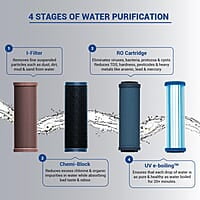 Aquaguard Champ RO+UV Water Purifier | Free Service Plan Worth ₹2000 | Suitable for Borewell, Tanker & Municipal Water | 30x Impurity Removal vs Local Purifiers