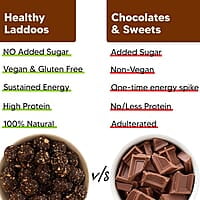 EAT BETTER CO - Better Laddoos - Orange & Chocolate - Delicious Sugar-Free Laddoos | Energy-Bar Replacement | Dry-Fruit Laddoo | High Protein And Instant Energy - Pack Of 20 - 200 Gm