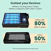 Portronics Halley 20k 65W PowerBank 20000mAh