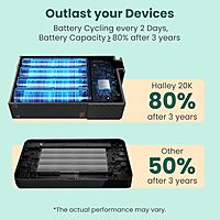 Portronics 3015 Halley 20000mAh Power Bank – 65W PD Fast Charge  | Laptop Compatible  Black