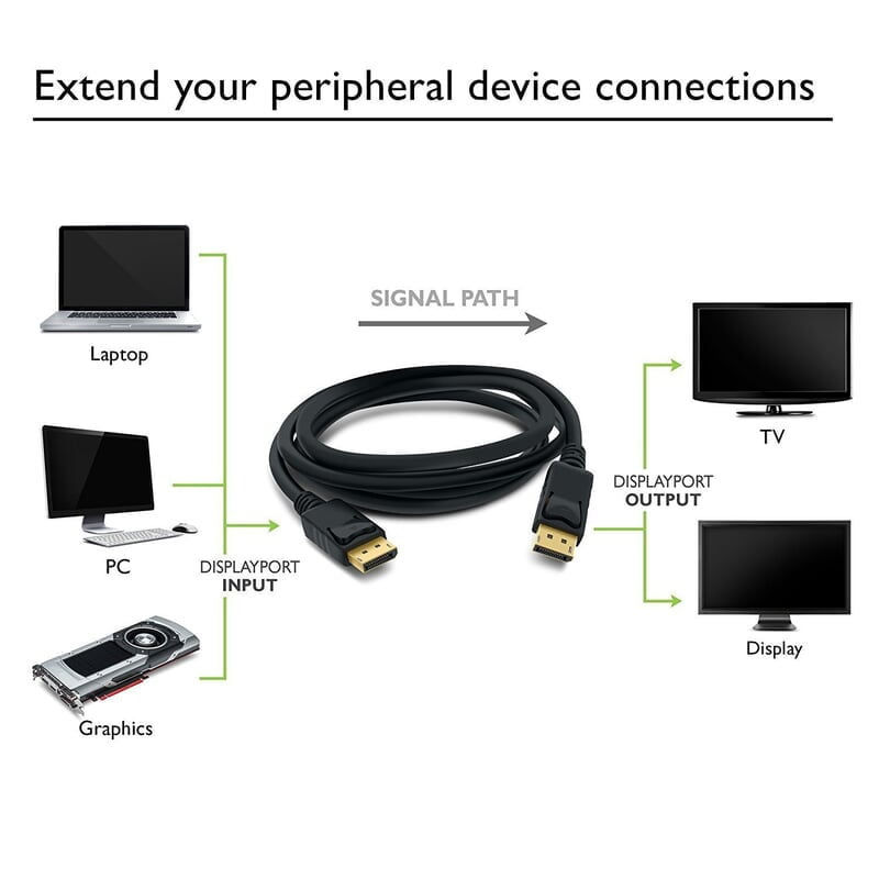 DisplayPort to DisplayPort Cable DisplayPort to DisplayPort Cable