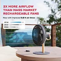 Portronics CoolCube Desktop Fan – 2400mAh, White. Compact and portable, this fan offers powerful airflow with a sleek design. Perfect for home or office use, it ensures comfort in any setting.