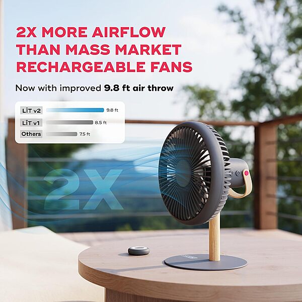 Portronics CoolCube Desktop Fan – 2400mAh, White. Compact and portable, this fan offers powerful airflow with a sleek design. Perfect for home or office use, it ensures comfort in any setting.