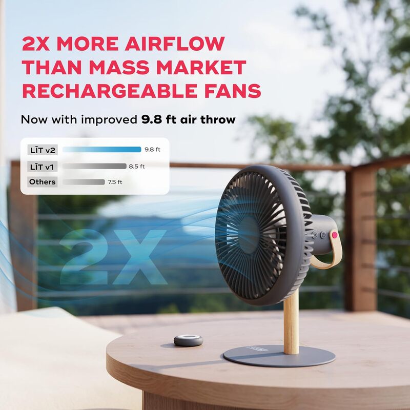 Portronics CoolCube Desktop Fan – 2400mAh, White. Compact and portable, this fan offers powerful airflow with a sleek design. Perfect for home or office use, it ensures comfort in any setting.