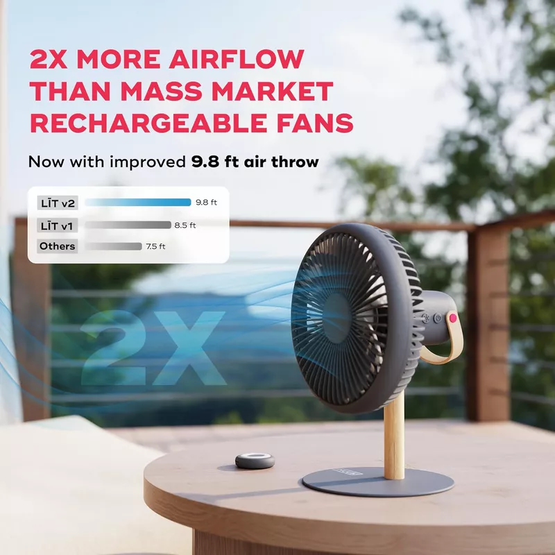 Portronics CoolCube Desktop Fan – 2400mAh, White. Compact and portable, this fan offers powerful airflow with a sleek design. Perfect for home or office use, it ensures comfort in any setting.