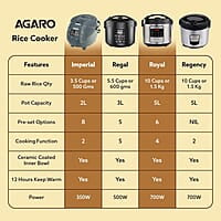 AGARO Imperial Electric Rice Cooker, 2L Ceramic Coated Inner Bowl, Steam Basket, 8 Preset Cooking Function with Advanced Fuzzy Logic 350W