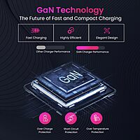 Portronics 1447 Adapto 20 Lite Charger – 20W Type-C PD GaN  | 5V/3A, 9V/2.22A, 12V/1.67A | White