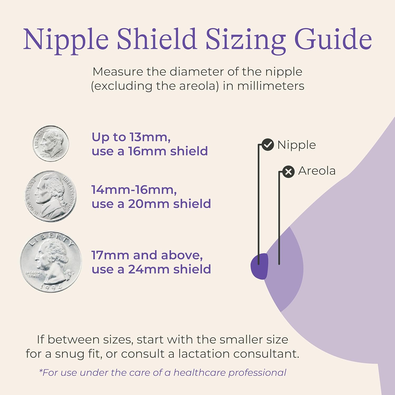 Lansinoh Nipple Shield - 20mm
