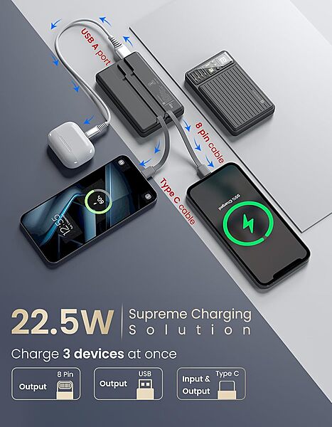 Portronics Luxcell Bind Mini 10K Power Bank – 10000mAh | 22.5W Fast Charging |Black