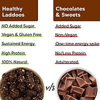 EAT BETTER CO Assorted Laddoo Box-24 Laddoos In 6 Different Flavors|95% Dry Fruits|Sugar-Free|100% Natural|Energy Bar Replacement|High Protein & Instant Energy-Healthy Snacks, 240 Gram