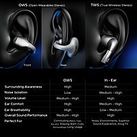 boAt Airdopes Loop (Lavender Mist)