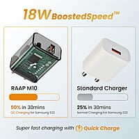 Ambrane 18W Wall charger USB Port, Quick Charge 3.0, BoostedSpeed Mobile Charger Adapter Fast Charging, Compatible with Android Mobile, Headphones, TWS, Game Console, Power Banks