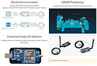 SIM7600G-H 4G DONGLE, GNSS Positioning, Global Band Support