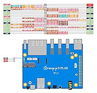 Orange Pi 5 plus 16GB