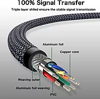 Uport USB 3.0 Extension Cable 1.5M - Boost connectivity with this sturdy, high-speed cable. Ideal for extending USB connections for devices.