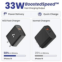 Ambrane 33W USB & Type-C Dual Port Fast Wall Charging Adapter with QC & PD Technology Compatible