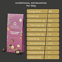 Smoor Chocolate Coated Nuts Treats Pack of 2 - Hazelnut & Almond  50 gm x 2