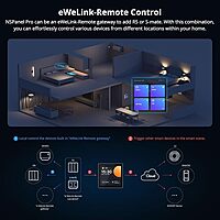 SONOFF NSPanel Pro Smart Home Control Panel, Integrate Zigbee Gateway with Home Security, with Power Consumption Statistics, Thermostat, Call Intercom, etc. All-in-One Control Center Hub with StandW