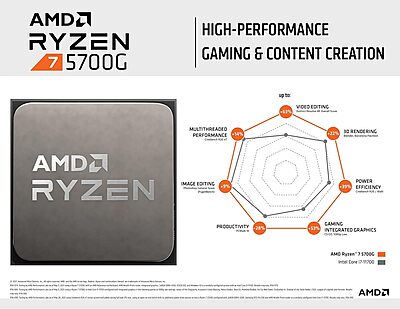 AMD Ryzen 7 5700G Processor – 8 Core | Radeon Graphics | AM4 | Up to 4.6GHz