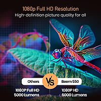 Portronics Beem 550 POR-2314 LED Projector – 6000 Lumens | Full HD 1080p | Android | White