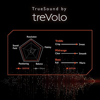 BenQ 27-Inch ,165Hz IPS Panel 1080p FHD Monitor with AMD FreeSync Premium, EX2710S BenQ 27-Inch ,165Hz IPS Panel 1080p FHD Monitor with AMD FreeSync Premium, EX2710S