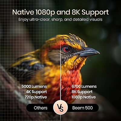 Portronics Beem 500 POR-2295 LED Projector – 6700 Lumens | 1080p | 8K Support | Black