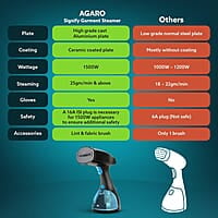 AGARO Signify Handheld Garment Steamer  1500W, 260 ML Water Tank