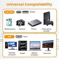 Techie HDMI Video Capture Card - CONV15