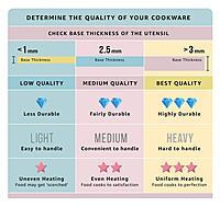 Bajaj HYPERION LED DOWNLIGHT 5W PINK