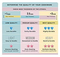 Wonderchef Jaisalmer Grill Pan 26cm