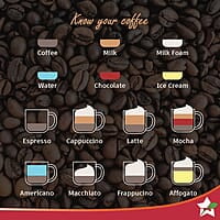 Wonderchef Regalia Espresso Coffee Maker 20 Bar  Espresso, Cappuccino, Latté, Macchiato or Ristretto at Home